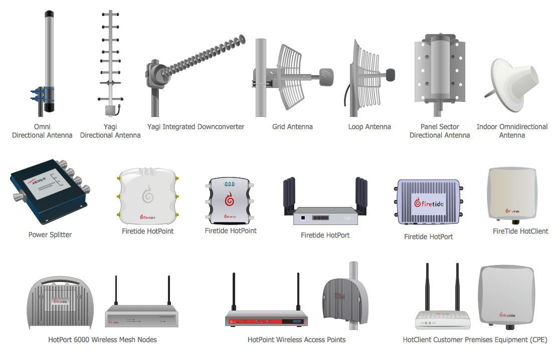 Telecommunications Equipment Supply